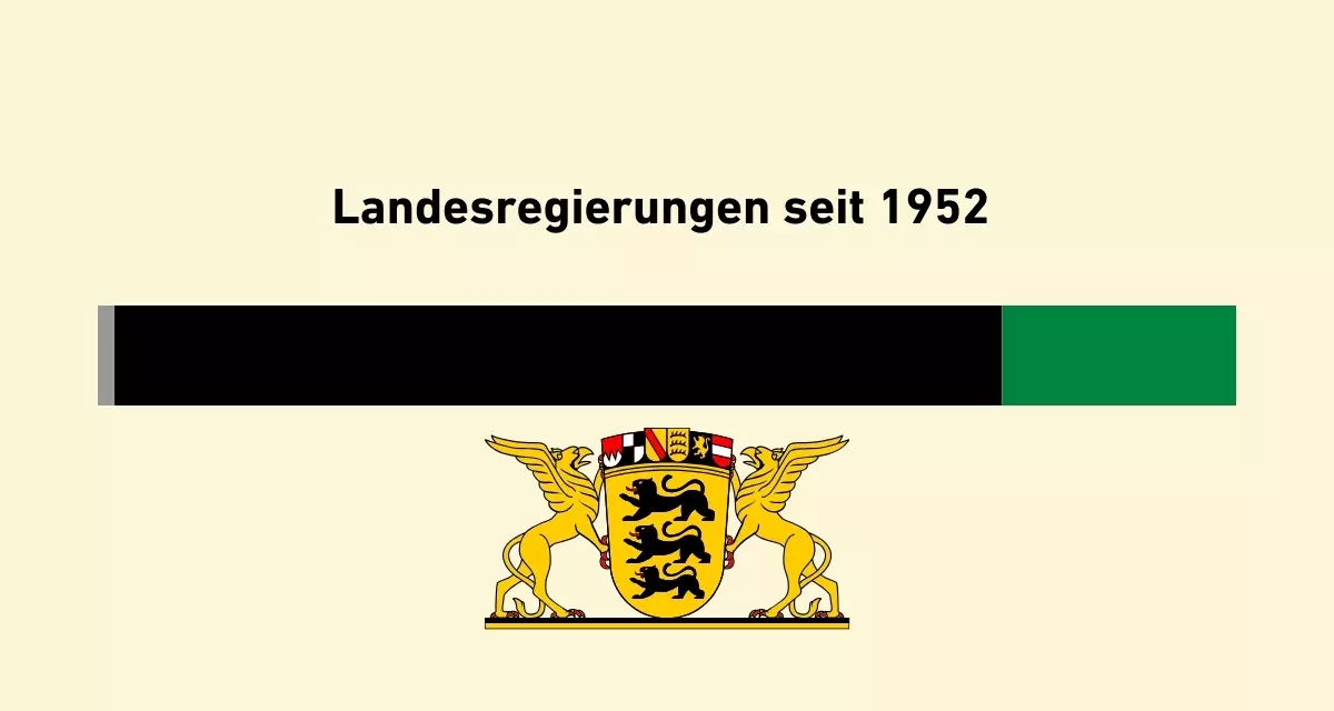 Symbolbild Landesregierungen seit 1952. Hellgleber Hintergrund. Überschrift "Landesregierungen seit 1952" Balken der am Anfang kurz grau, dann lange schwarz und am Ende grün ist.